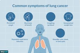 symptoms and complications of lung cancer