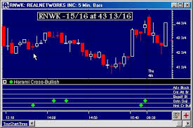 Candlestick Pattern Recognition Cpr Linn Software