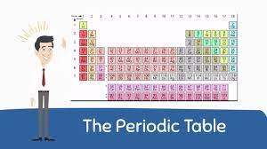 periodic table basics you
