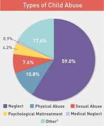Community Problem Report Child Abuse And Neglect