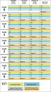 Fountas And Pinnell Reading Chart