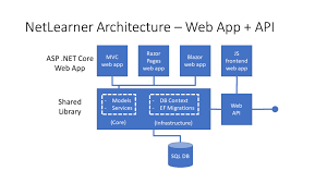 netlearner on asp net core 3 1 wake