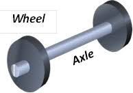 wheel and axle exles