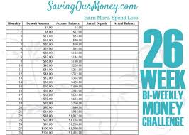 11 Money Saving Challenges The Quick Painless Way To Save