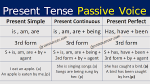 The simple present tense is when you use a verb to tell about things that happen continually in the present. Present Tense Passive Voice With Urdu Explanation Grammareer