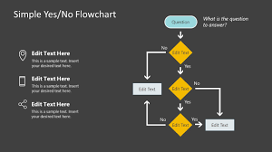 no flowchart powerpoint template