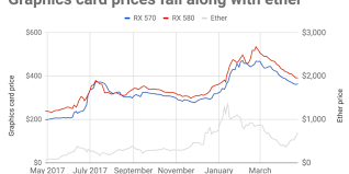 Are The Graphics Cards Prices Finally Going Down