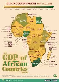 3 trillion african economy by country