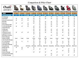 Osaki Massage Chair David Douillet