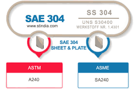 Astm A240 Type 304 Stainless Steel Sheet And Plate Suppliers