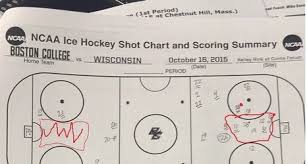 Boston College Hockey 6 Wisconsin 0 Shot Chart Breakdown