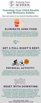 your child health and wellness habits