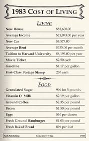 1983 Cost Of Living The Good Old Days Cost Of Living