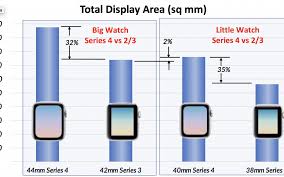 Series 4 Apple Watch How Much Different Is It In Size To