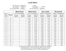 I Beam Load Chart For Hoist New Images Beam