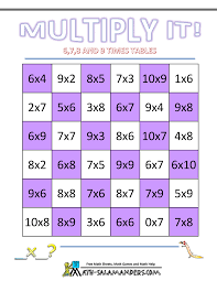 This allows kids to practice a mixed review of multiplication facts rather than a single set of facts. Multiplication Math Games