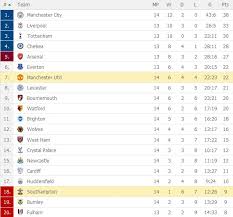 epl table after manchester united draw