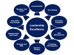 Free essay on leadership qualities