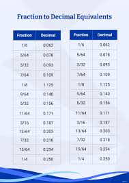 fraction decimal chart pdf