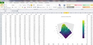 Make A 3d Surface Plot Online With Chart Studio And Excel