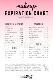makeup expiration chart and tracker