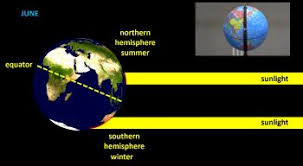 northern hemisphere summer position of