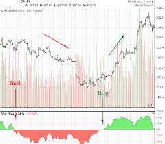 Gold Index Trading System