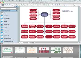 37 True Organizational Chart Template Word Mac