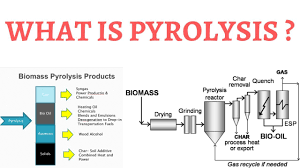 Image result for pyrolysis