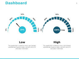 Dashboard Powerpoint Templates Slides And Graphics
