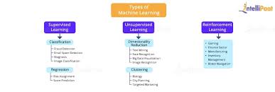 what is supervised learning defintion