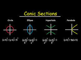 Conic Sections Circles Ellipses