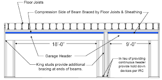 wood beam design and installation