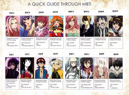 Anime Enfj Mbti Intj Characters Intp