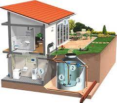By harvesting our abundant rainfall, we are helping the due to the increasing oxygen saturation during the filtration process too, the amount of harmful bacteria in the rainwater tank is also. 3p Technik Filtersysteme Gmbh How Does Rainwater Harvesting Work