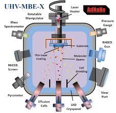 molecular beam epitaxy laser mbe system