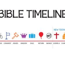 Bible Timeline Watermark
