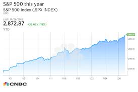 Pros Call The Stock Markets Parabolic Rise This Year A
