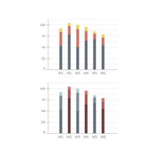 Bar Chart Statistics Diagram Vector Vector Free Download