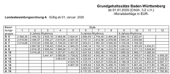 lehrergehälter in deutschland