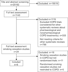 Smoking Cessation Interventions In Copd A Network Meta