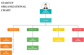 free organizational chart template for