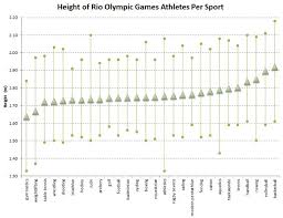 Anthropometry Of Olympic Athletes 2016
