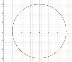how do you graph the circle with center