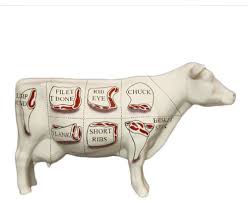 Butchers Cow Chart Garden Animal Statue