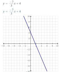 How To Graph Y 7 3x 4 And Y 1 3x 4
