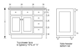 cabinet face dimensions