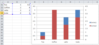 Why Is Excel Overlapping Columns When I Move Them To The