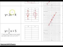 Matching Function Rules Tables And