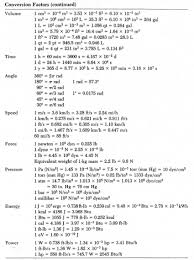 Chemistry Conversion Table Vagucoby37 Over Blog Com